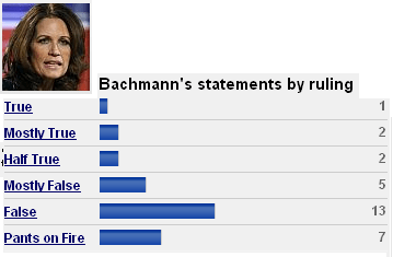 Politifact on Bachmann